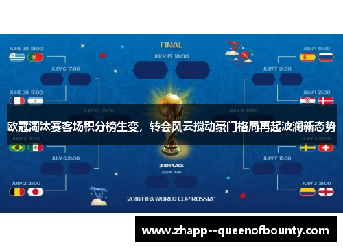 欧冠淘汰赛客场积分榜生变，转会风云搅动豪门格局再起波澜新态势