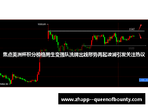 焦点美洲杯积分榜格局生变强队洗牌出线形势再起波澜引发关注热议