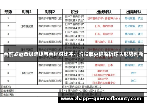 赛前欧冠晋级路线与赛程对比冲刺阶段谁更稳解析球队形势判断